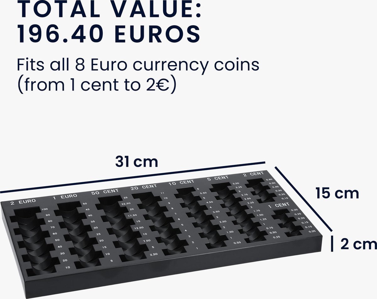 Coin Counting Board - for All Euro and Cent Coins