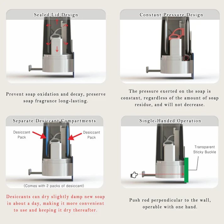 Revolutionize Your Soap Usage