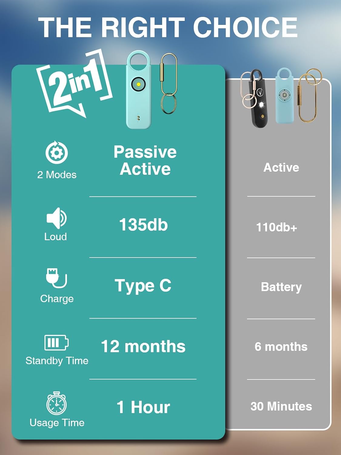 Personal Alarm - Dual Alarm Modes