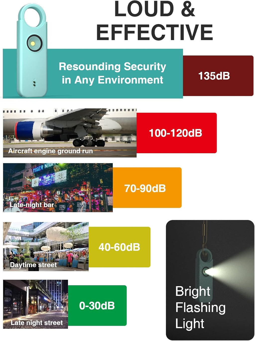 Personal Alarm - Dual Alarm Modes